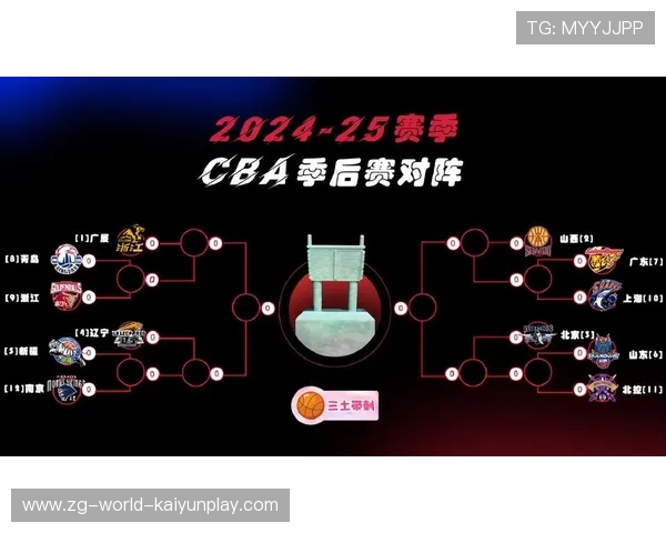 世界篮球联赛季后赛对阵预测榜单,世界篮球联赛赛程 世界篮球联赛季后赛对阵预测榜单,世界篮球联赛赛程
